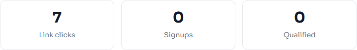 Link clicks, Signups, and Qualified counters